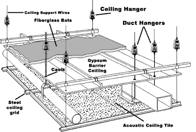 Acoustic ceiling and wall panelling