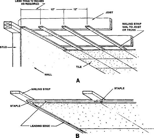 Acoustic ceiling and wall panelling