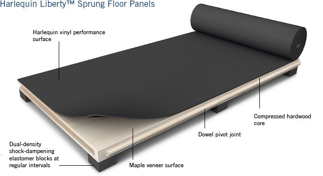 Sprung and isolated dance floor