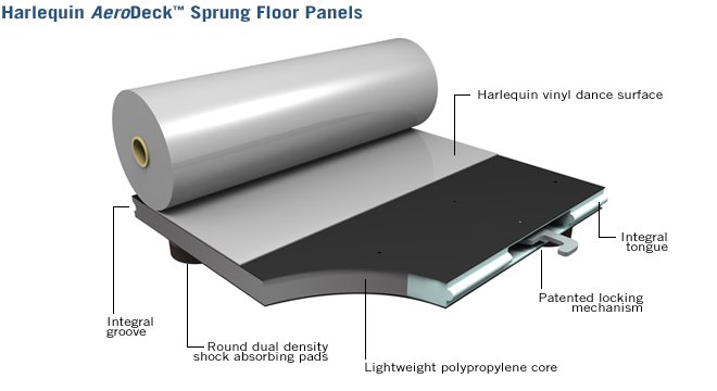 Sprung and isolated dance floor