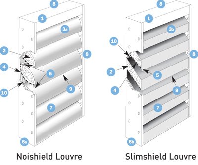 Acoustic louvers